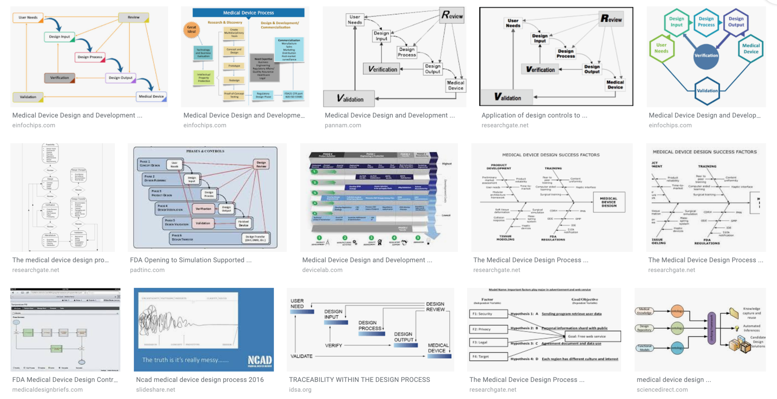 “Medical Device Design Process” Results
