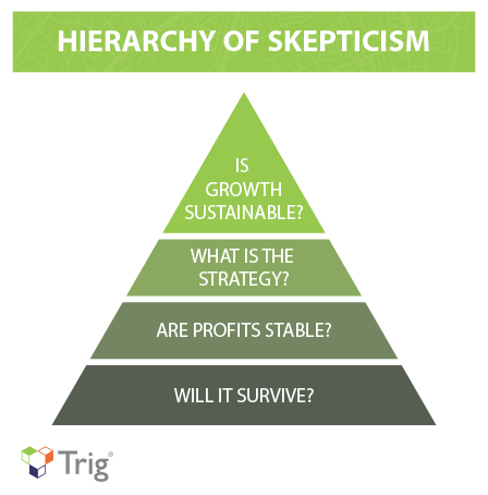 Hierarchy of Skepticism