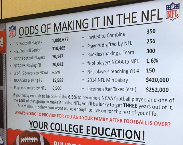 Odds of Making it in the NFL