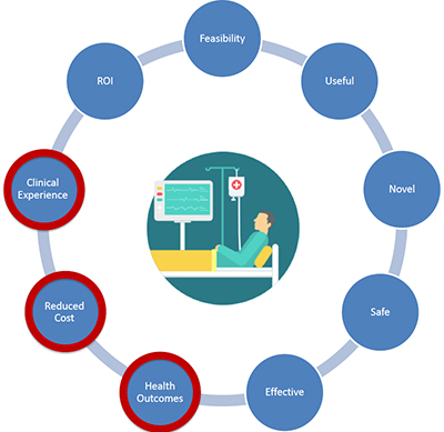 Diligence Dashboard for Medical Devices