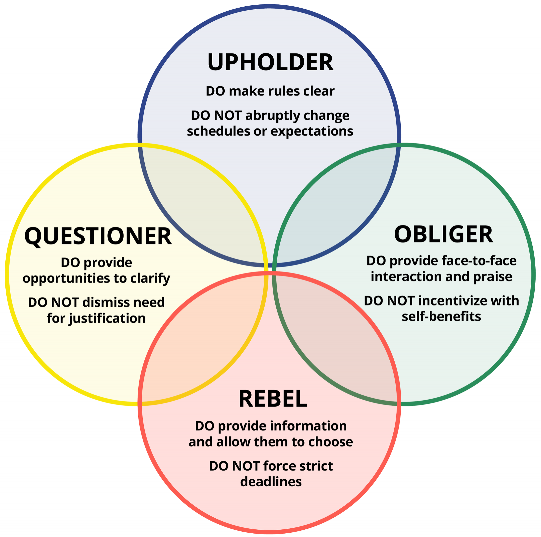 4 Tendencies suggestions-01.png