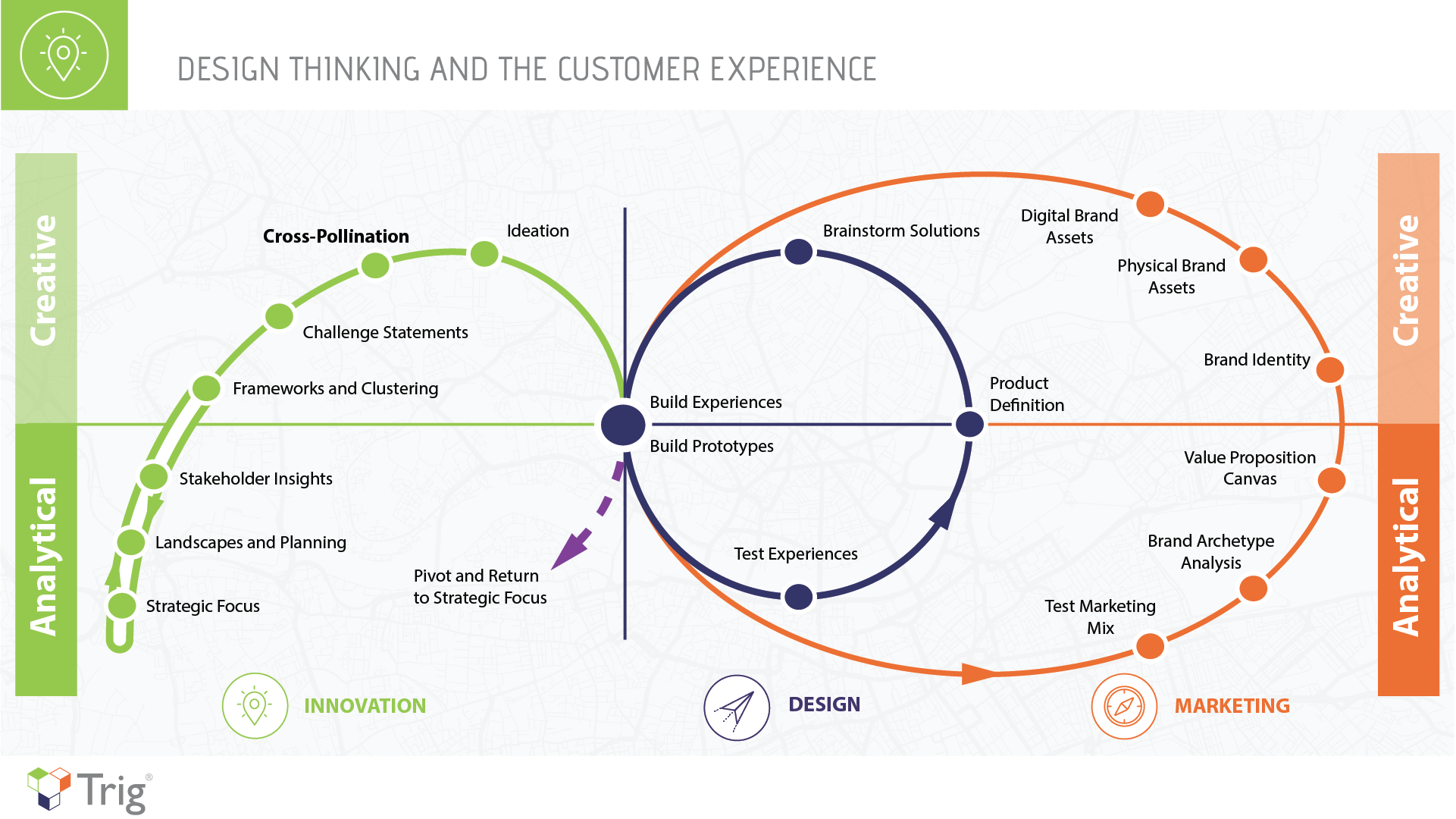 Design Thinking Journey with Cross-Pollinator Step