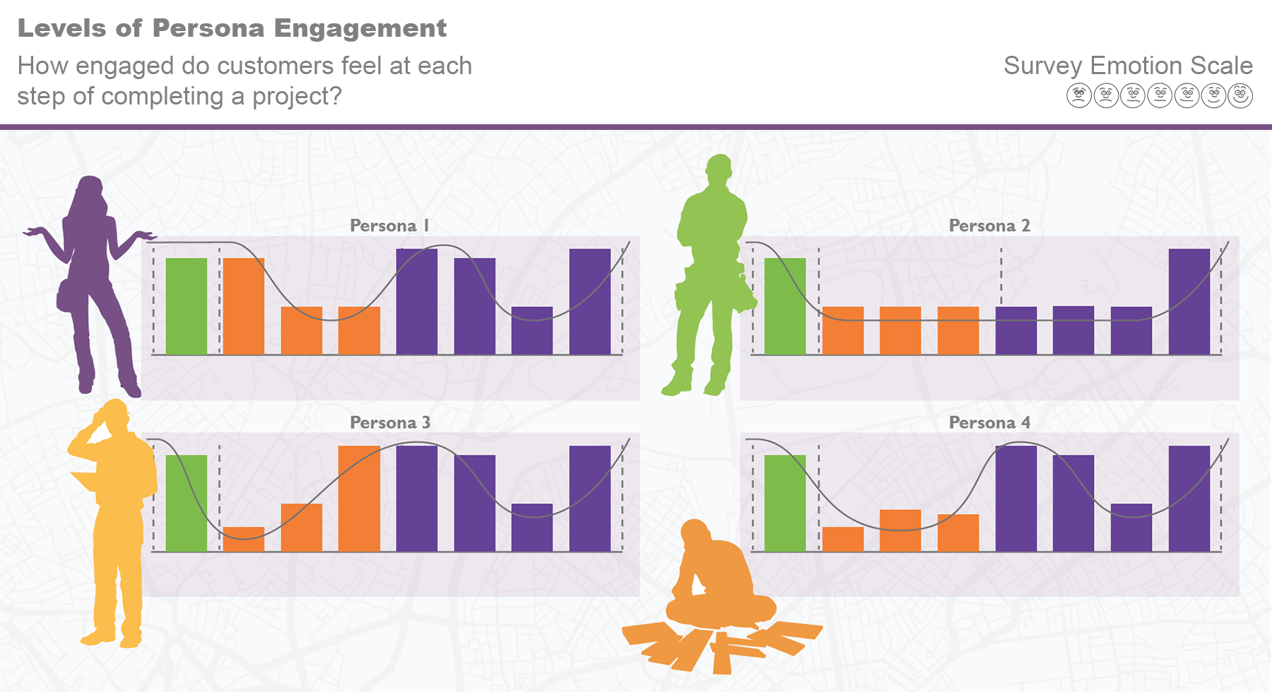 Engagement Journey Persona Graphs