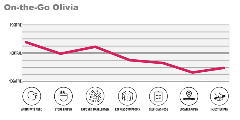 Research Technique On The Go Graph