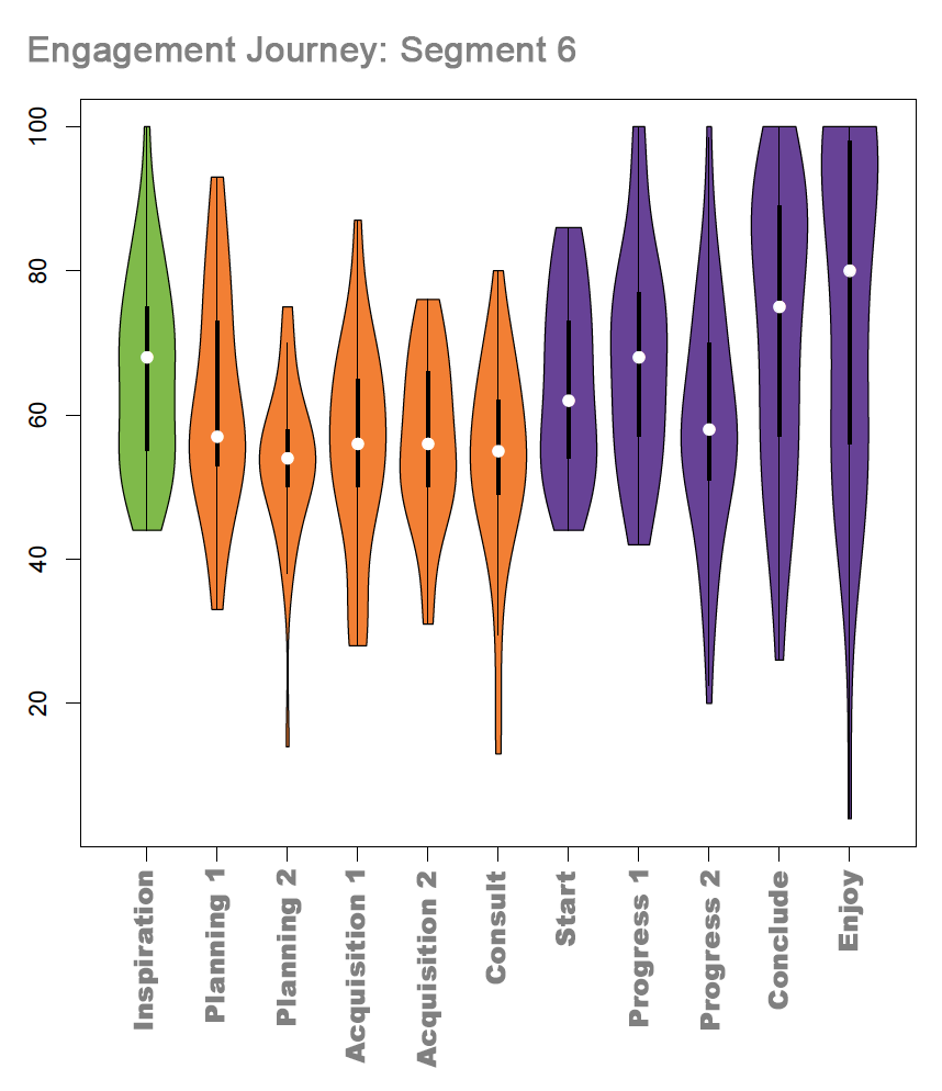 Engagement Journey Segments.png