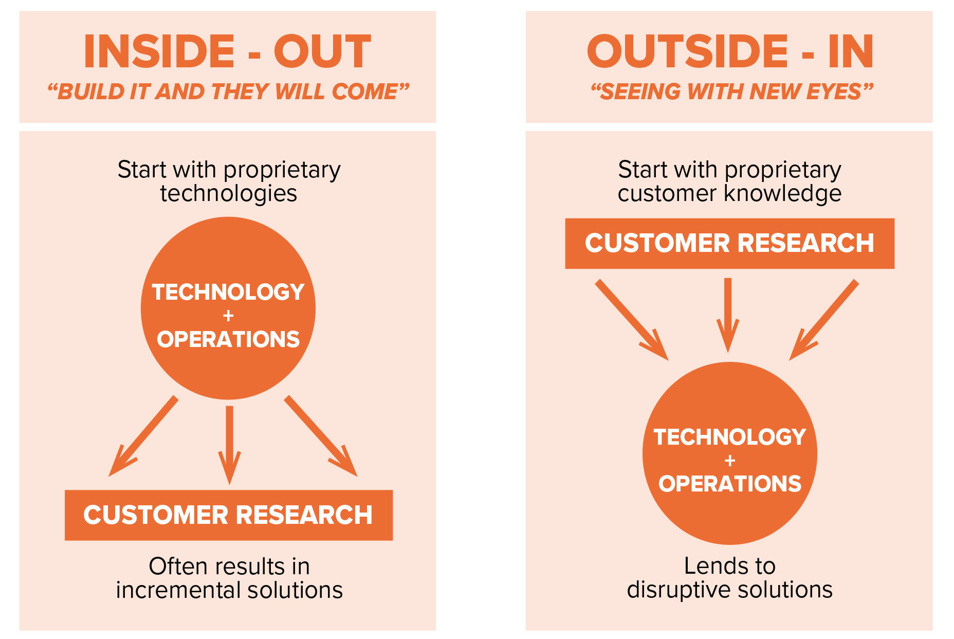 Inside-Out vs Outside-In Framework