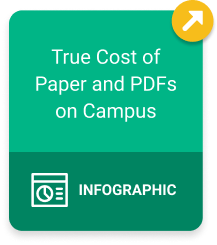 True Cost of Paper and PDFs on Campus Infographic