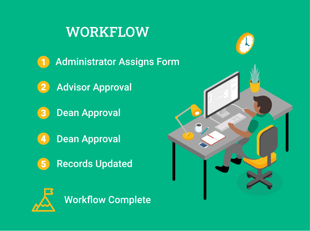 Steps of a Workflow