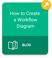 How to create a workflow diagram blog