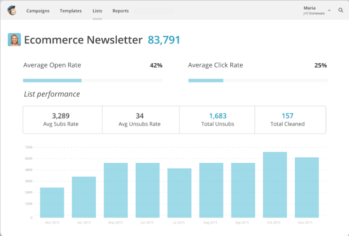 Image result for mailchimp interface screen