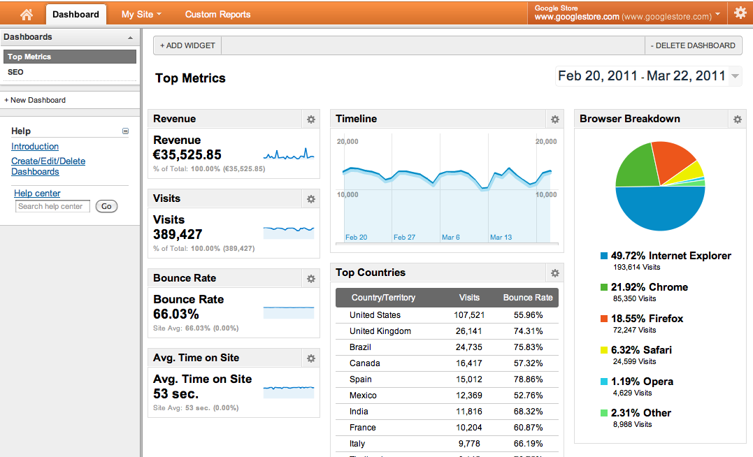 Image result for google analytics