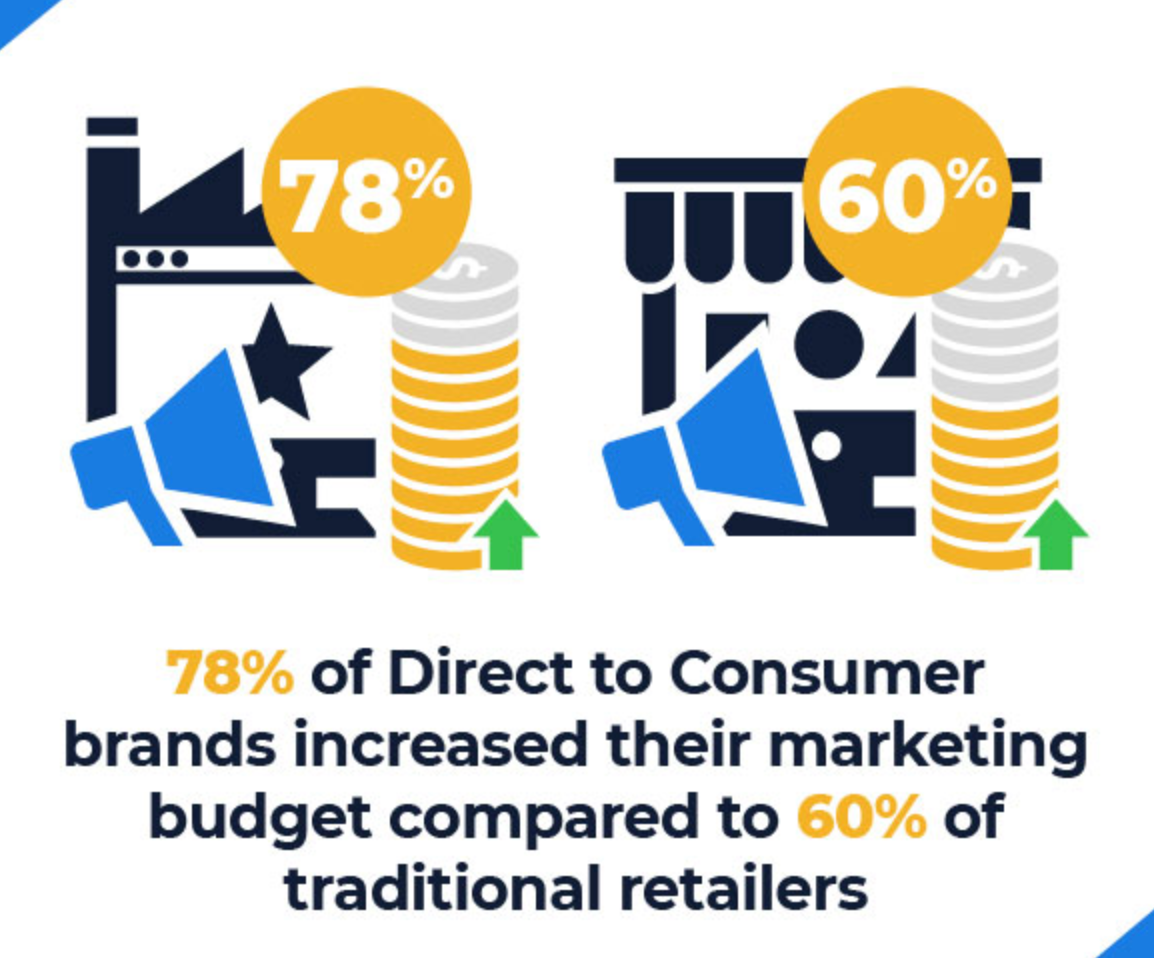 infographic about DTC marketing