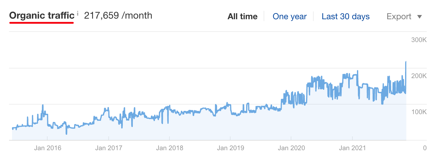 organic traffic metric