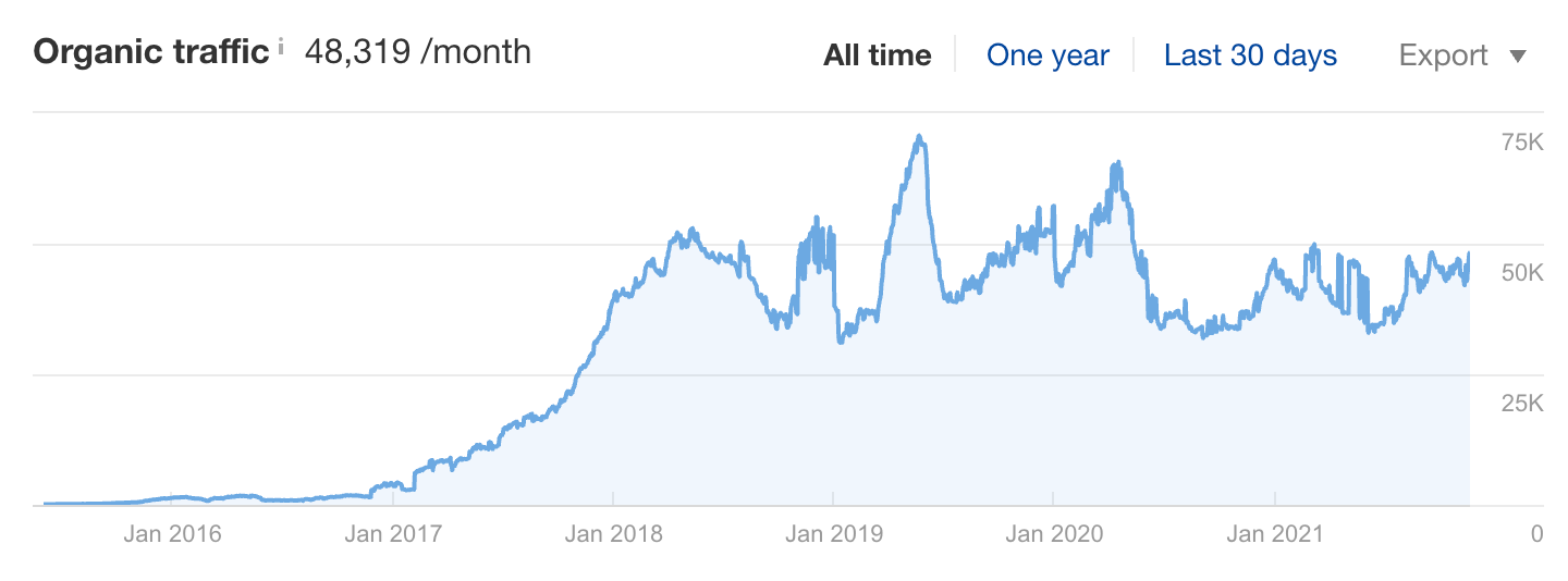 organic traffic metric