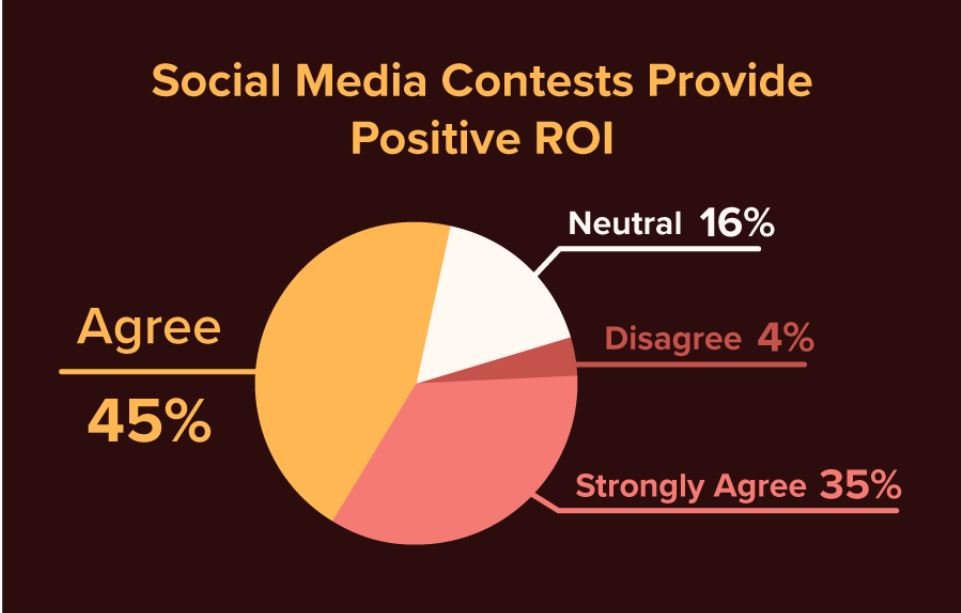 peer to peer marketing chart
