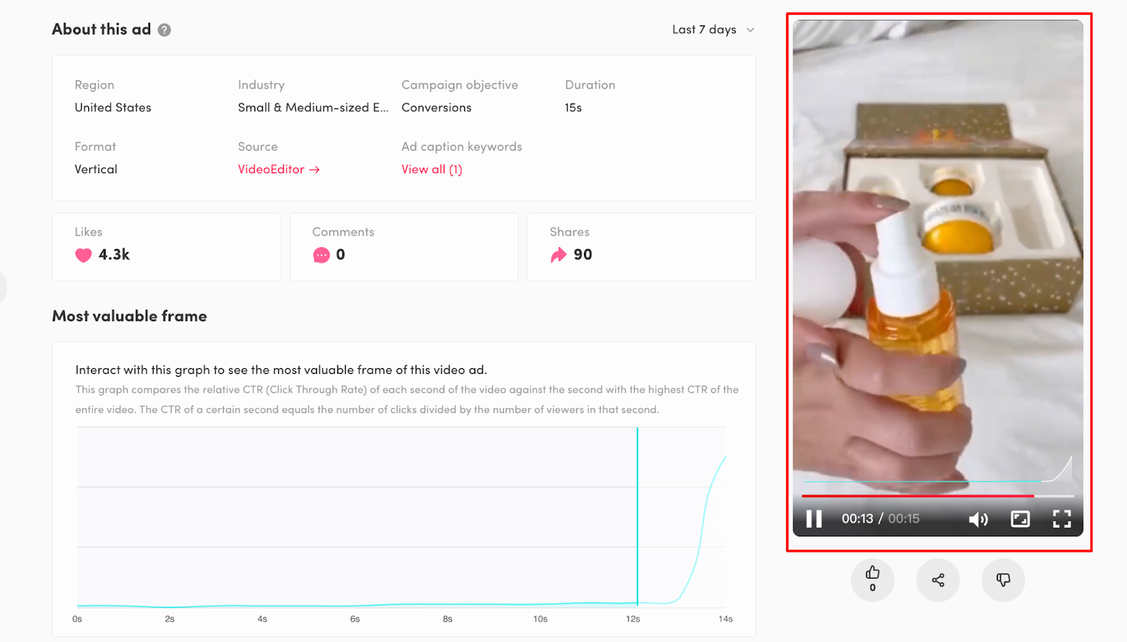 tiktok ad performance analysis