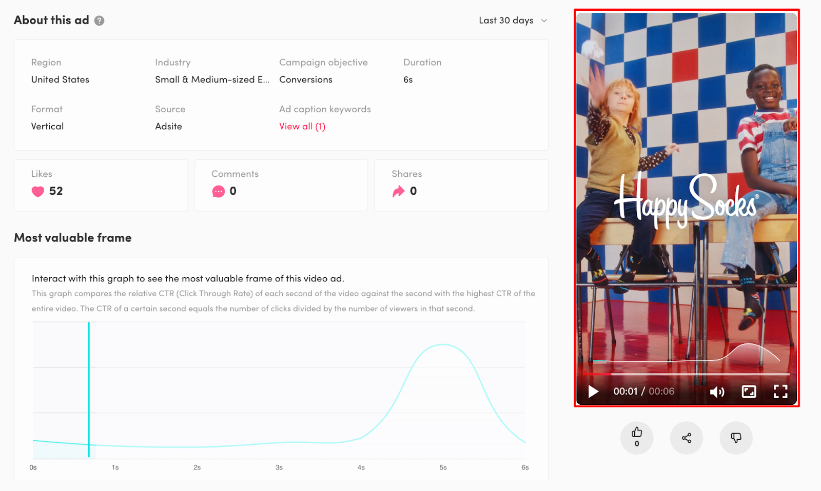 tiktok ad analysis