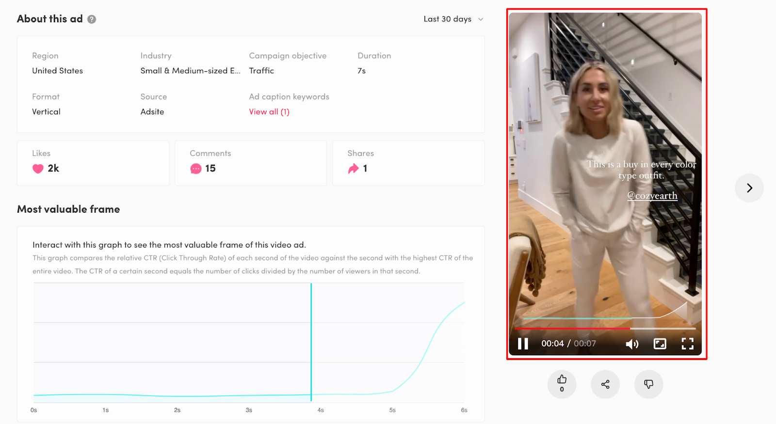 tiktok ad performance analysis