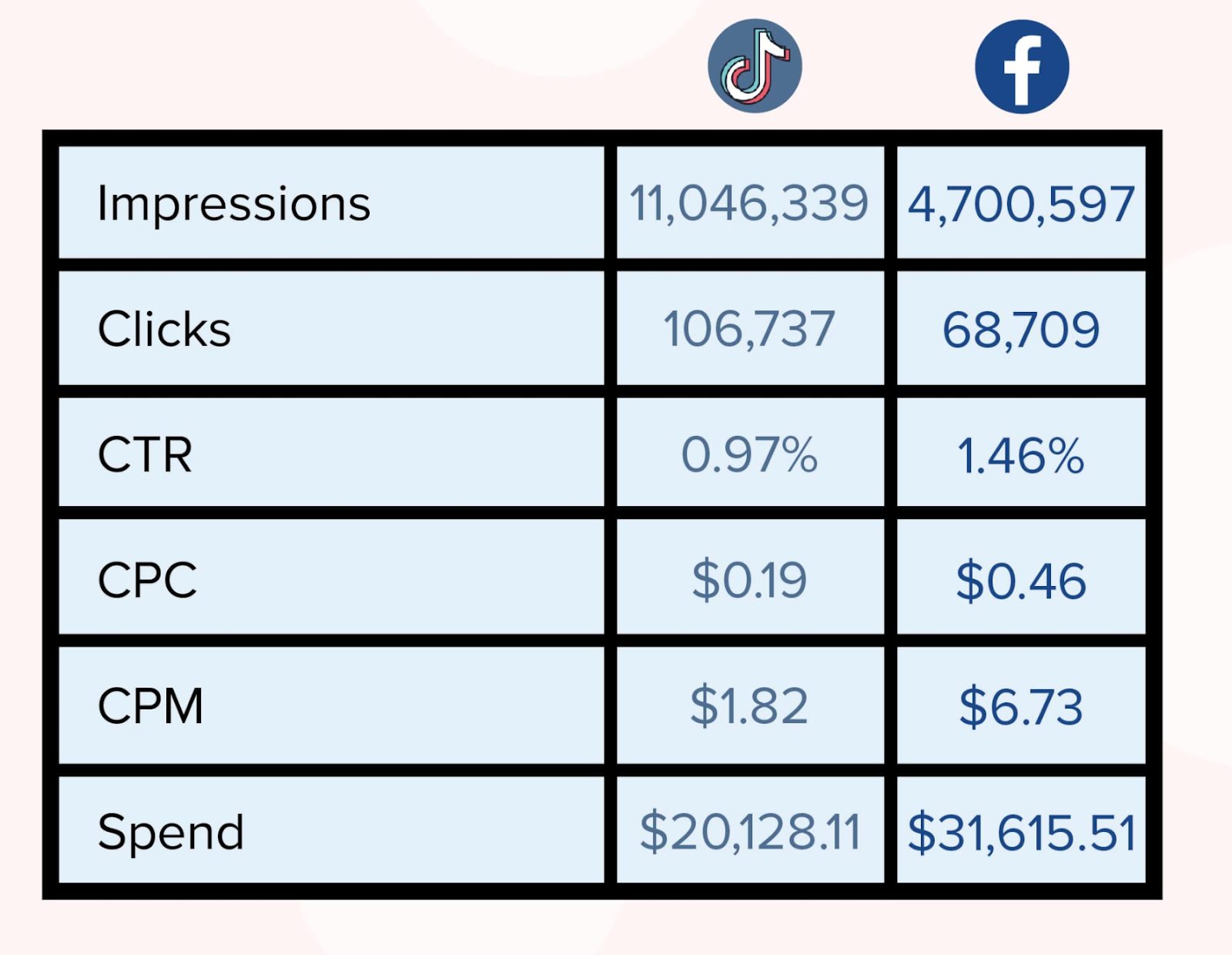 Jungletopp chart