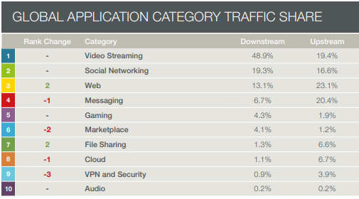 sandvine analytics
