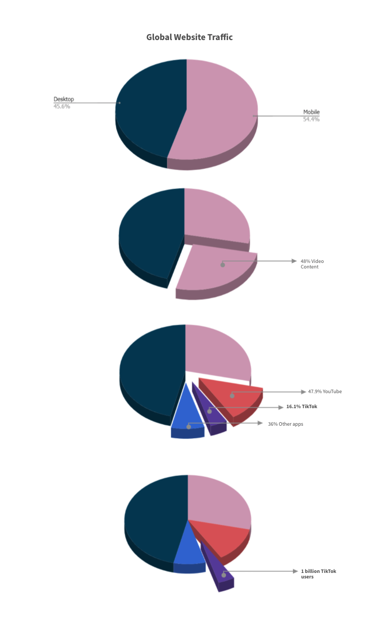 global website traffic analytics
