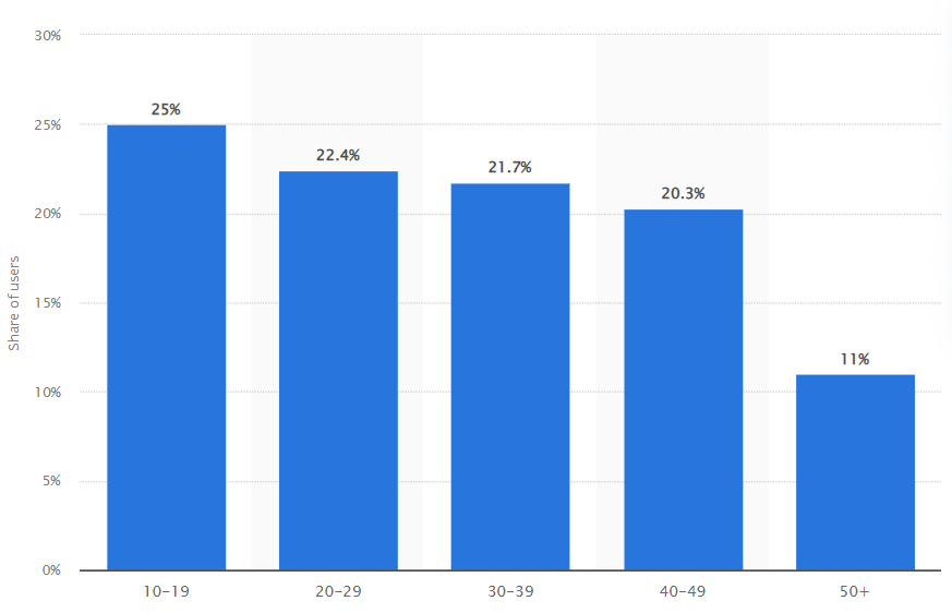 statista metric