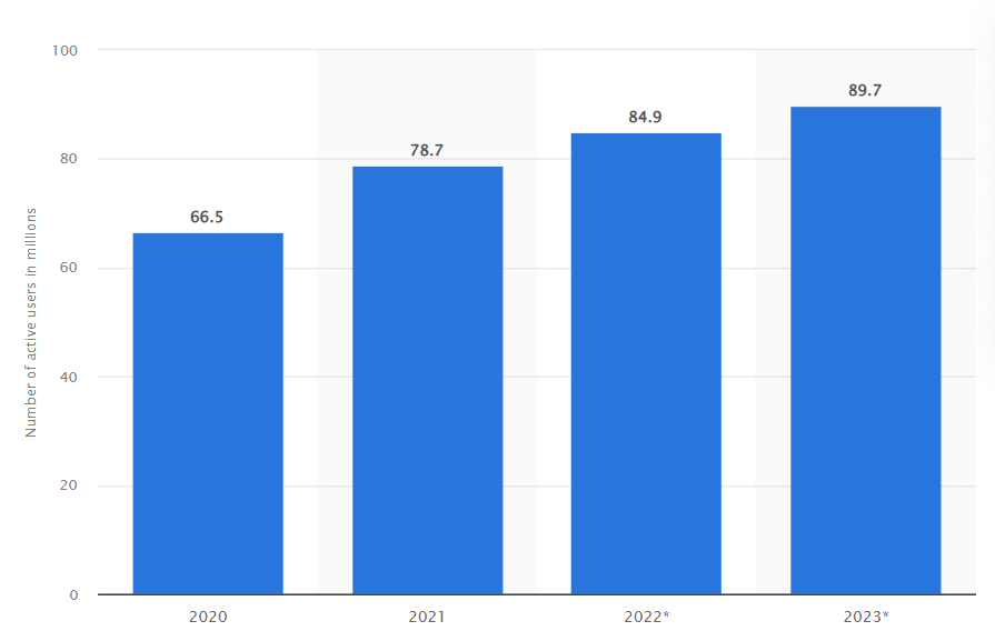 statista metric