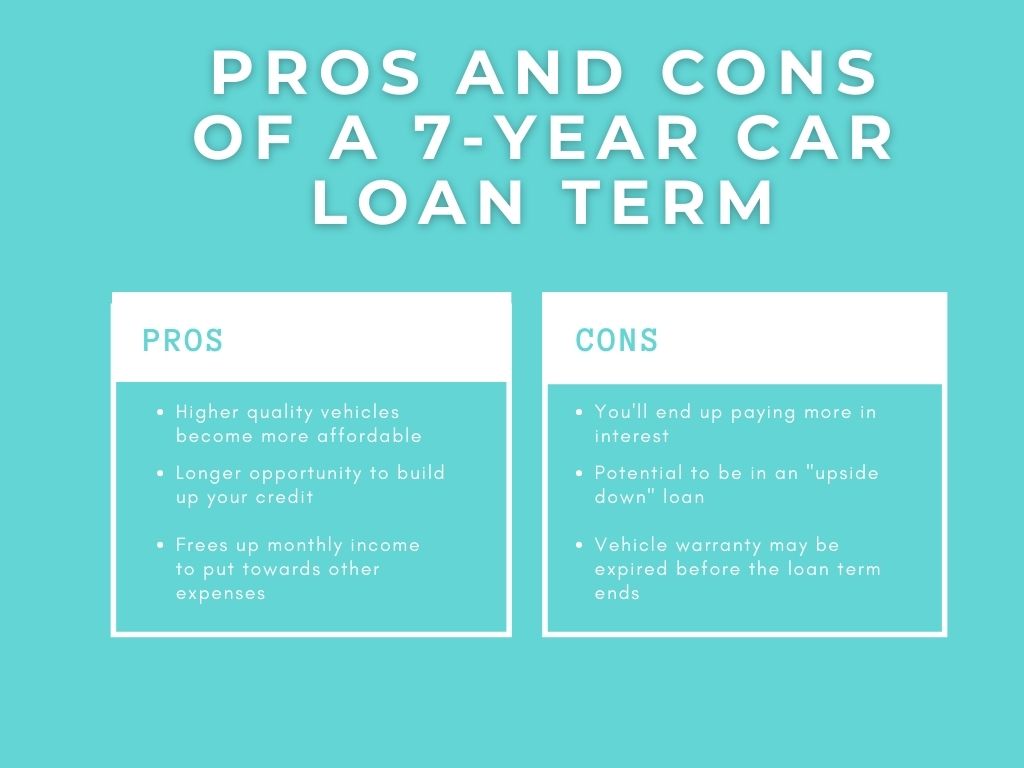 pros and cons of a 7 year car loan term chart