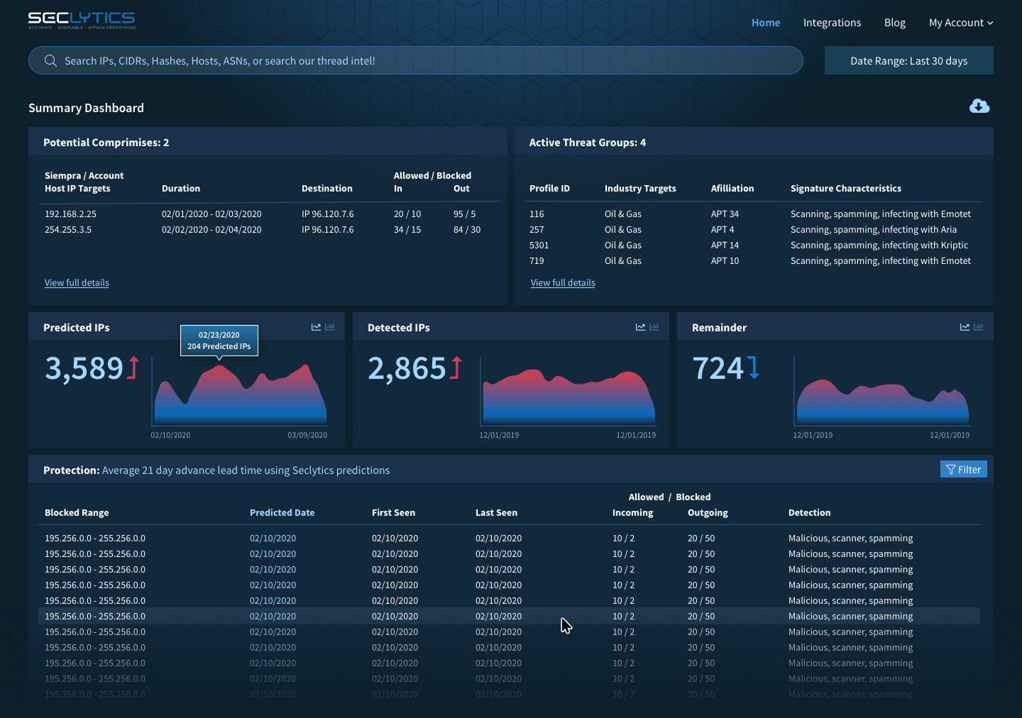 Augur Predictive Threat Intelligence Platform