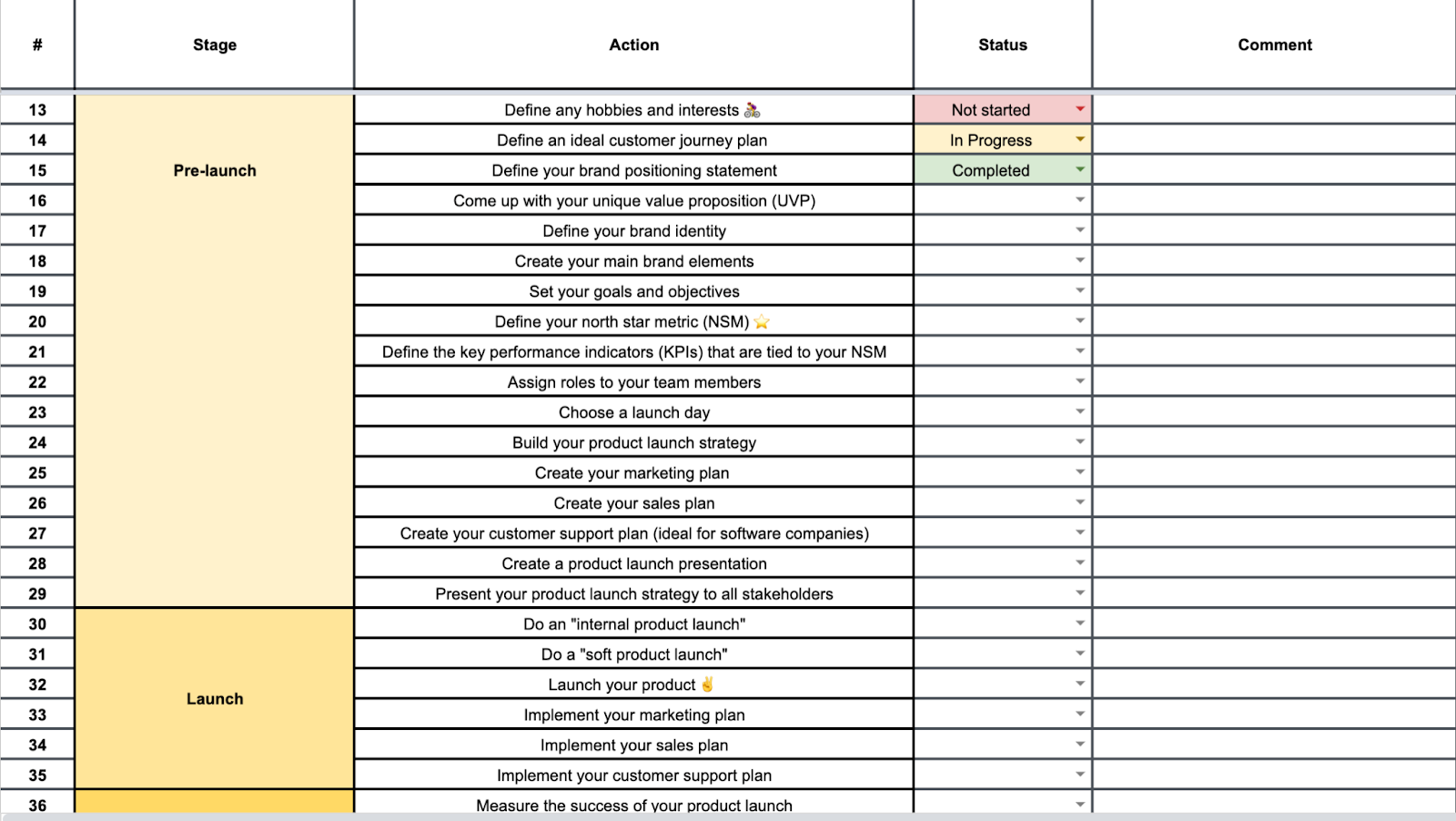 Product Launch 101 Guide With Templates Checklists More