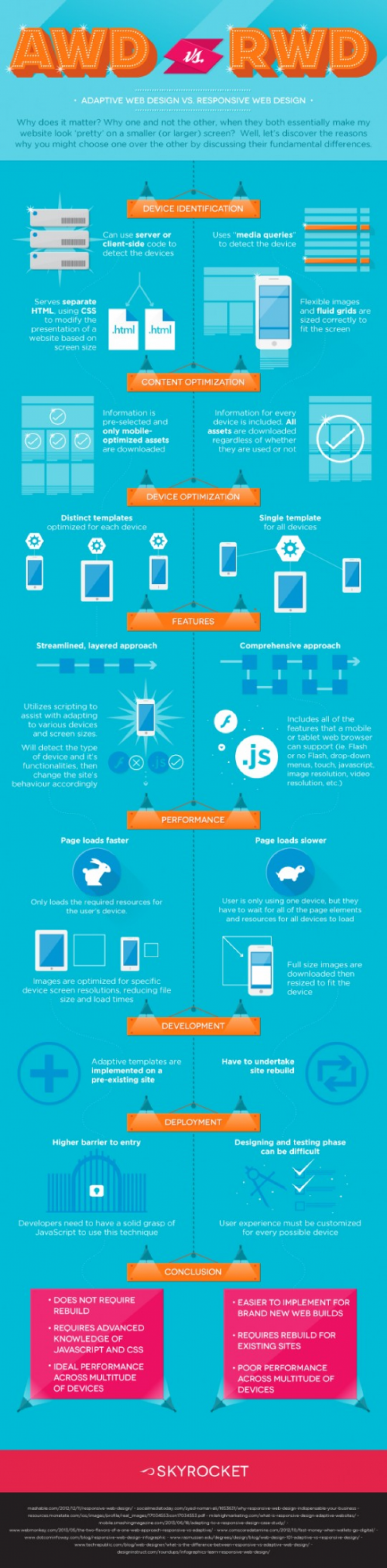Adaptive Web Designvs Responsive Web Design 52680Bdb6C089 W540