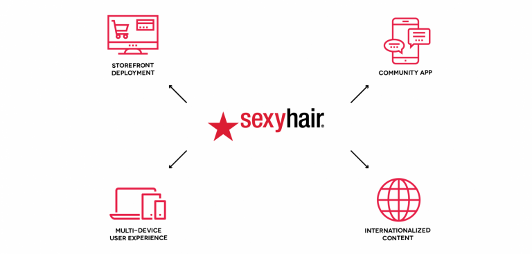 Sexy Hair Magento deployment requirements