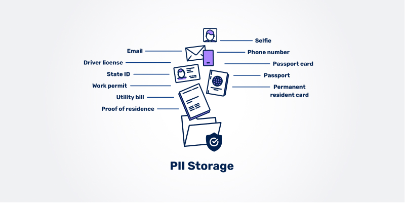 A safe place for all your PII