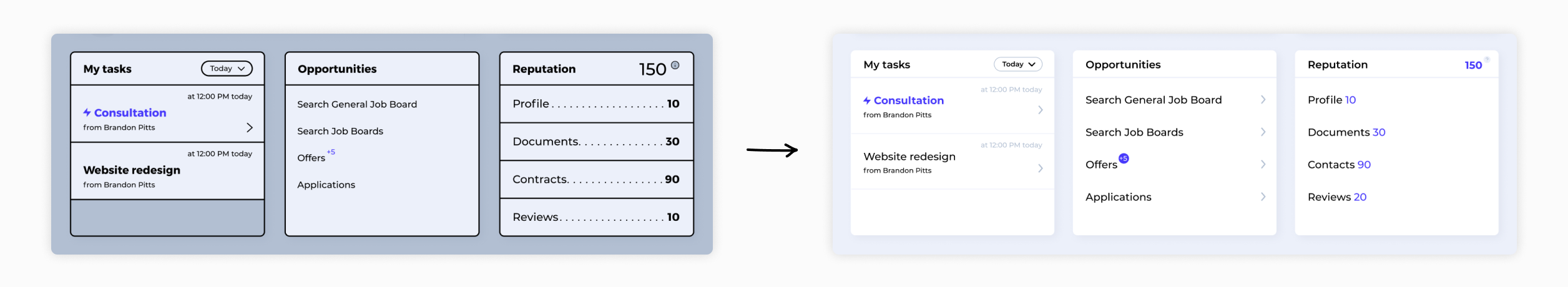 process on LaborX interface by Embacy