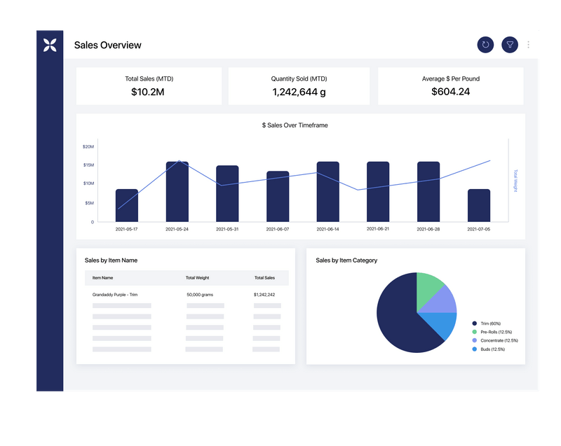 Canix Cannabis Software - Seed to Sale - Cannabis ERP