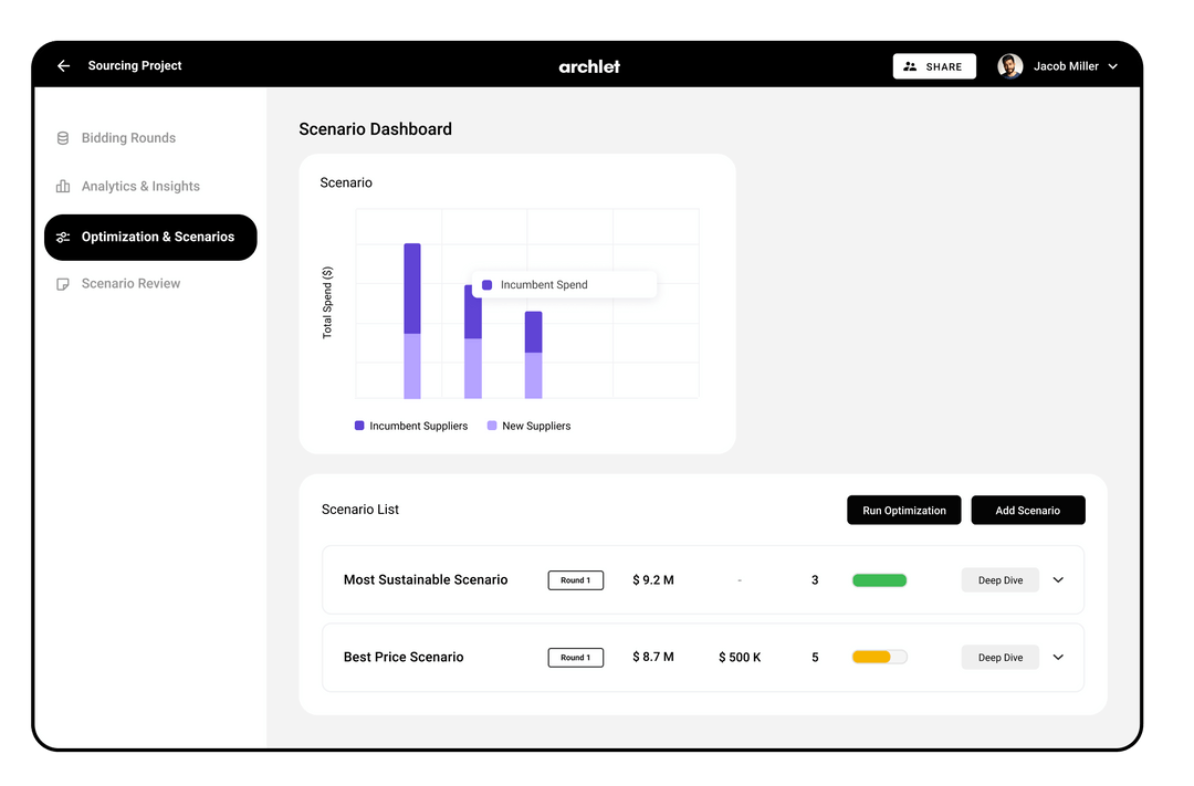 Archlet | Your Source to Impact.