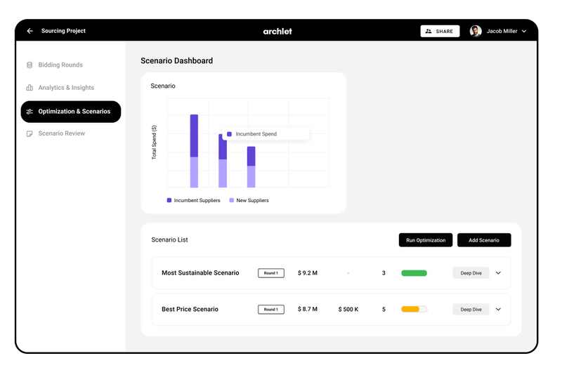 Archlet | Your Source to Impact.