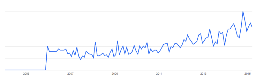 googletrendsdisruption