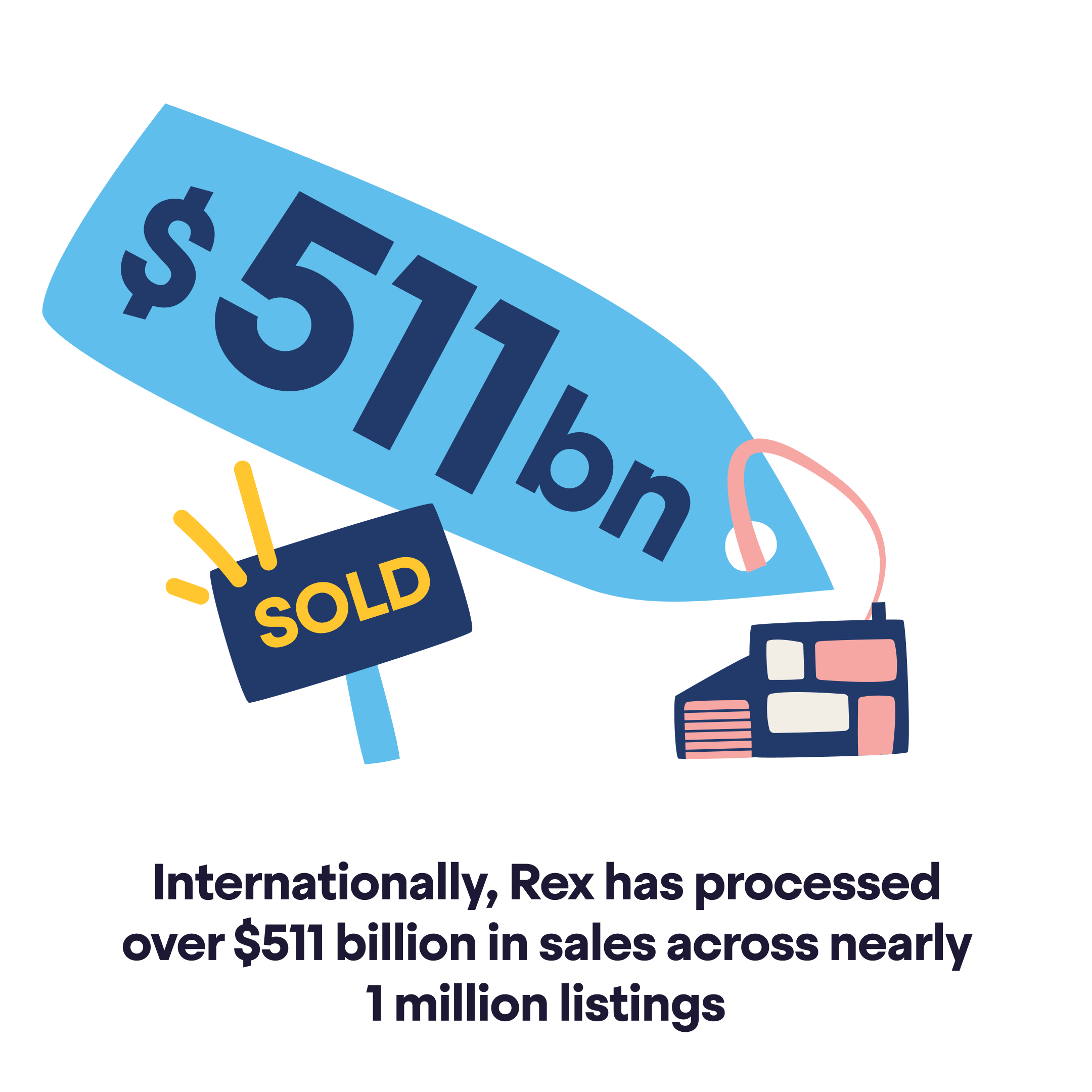 $511bn sold by Rex