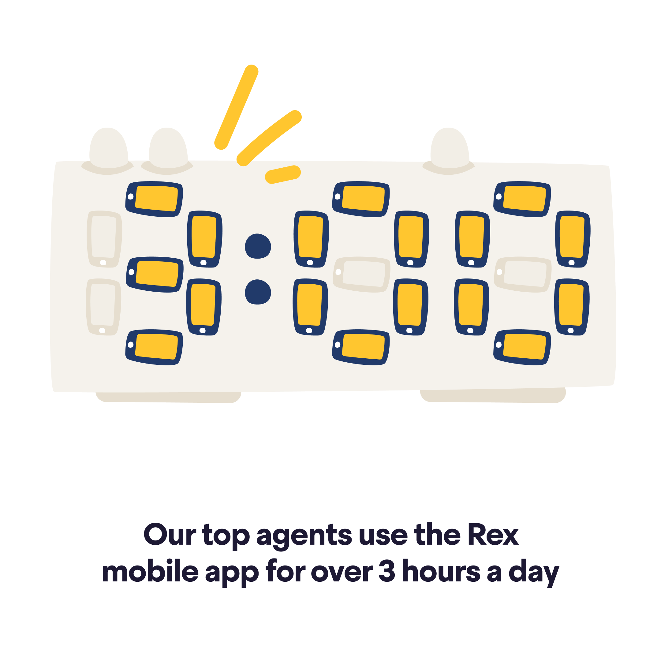 Our top agents use the Rex mobile app for over 3 hours a day
