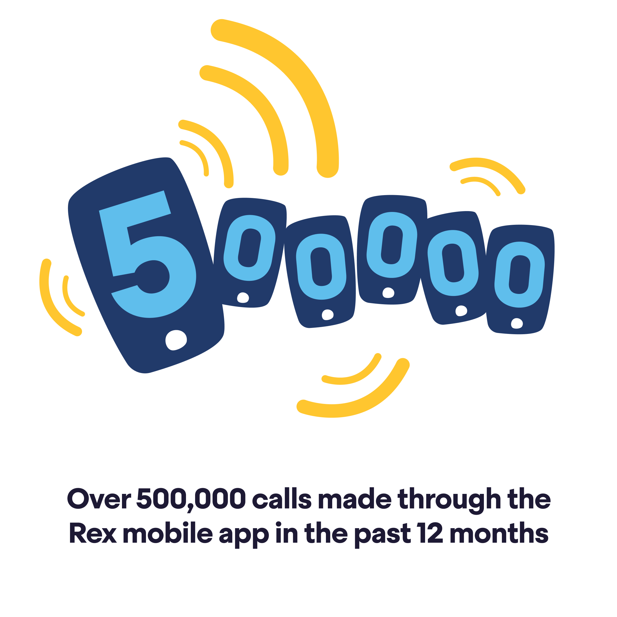 500,000 calls made through the Rex mobile app