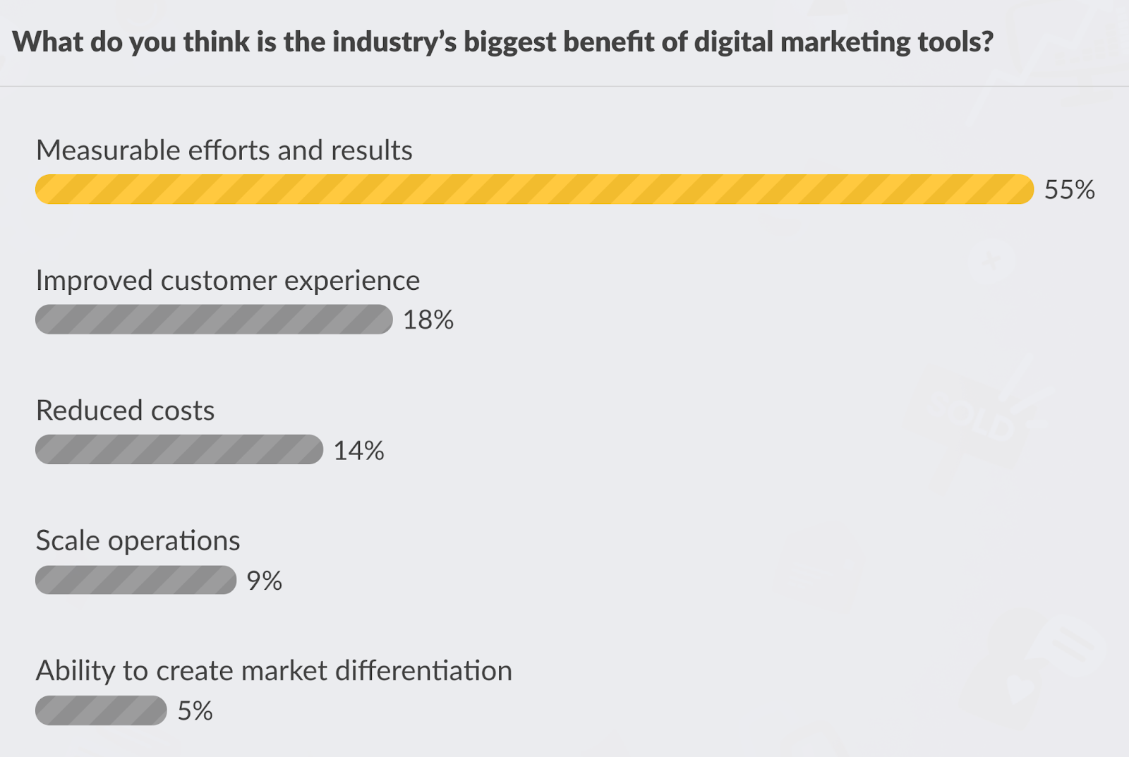 What do you think is the industry's biggest benefit of digital marketing tools
