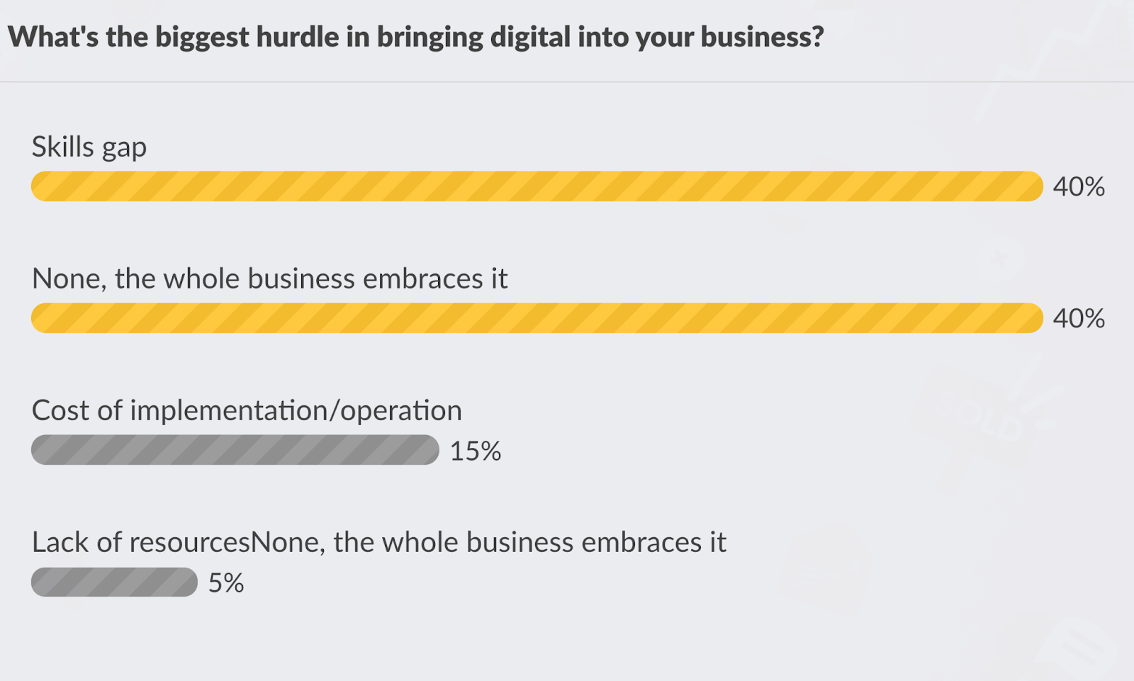 What has been the biggest hurdle in bringing digital into your buiness