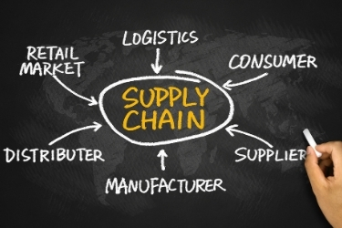Supply Chain - Logistics, consumer, supplier, manufacturer, distributer, retail market