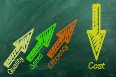 Diagram with arrows going up for Quality, Speed and Efficiency, while Costs are down
