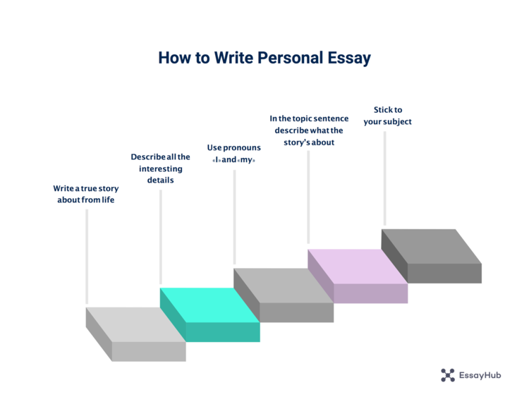 How to write a personal essay step by step visualization