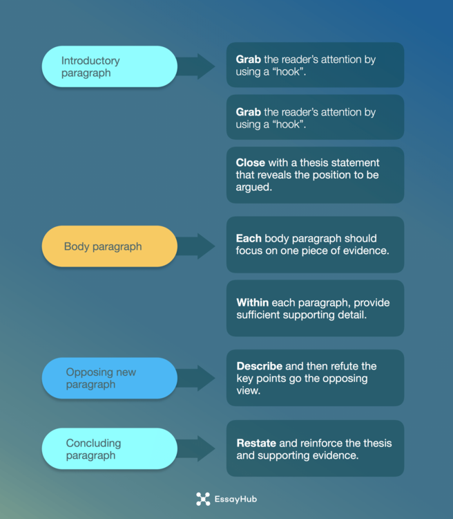 persuasive essay outline template