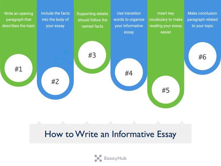 how to write an informative essay visualization
