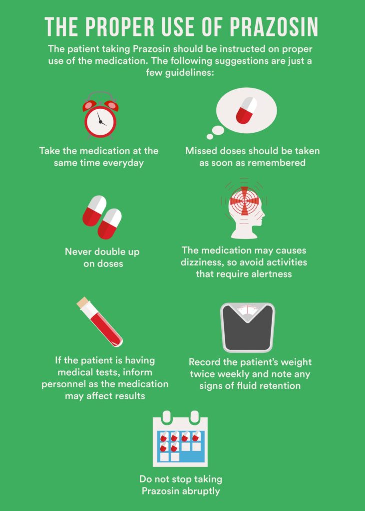 Proper use of Prazosin