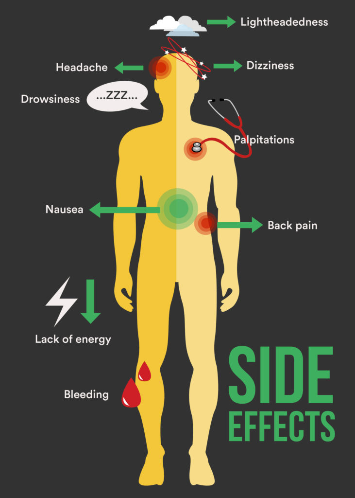 Side effects of Prazosin